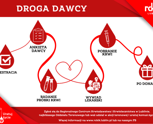 Droga dawcy